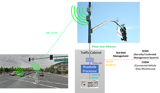 CV Intersection